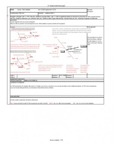Atlante delle tramvie e ferrovie minori...